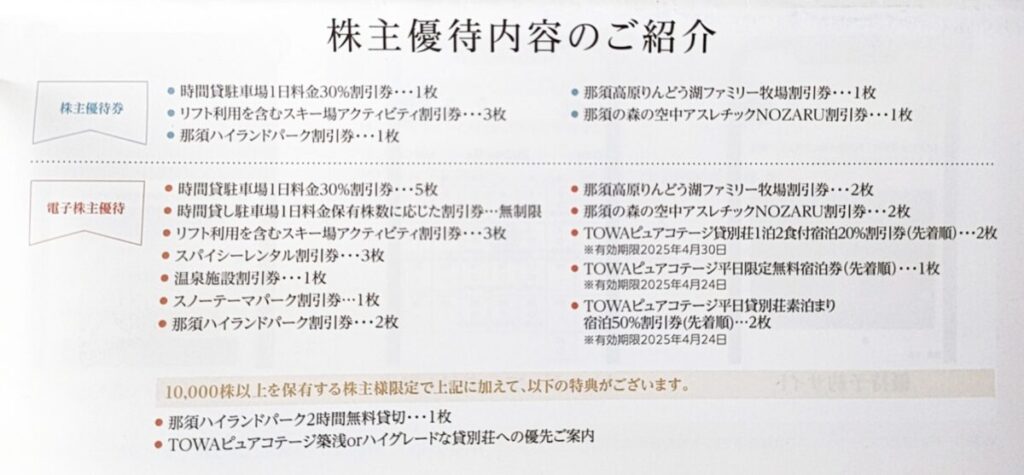 日本駐車場開発 2353 優待到着